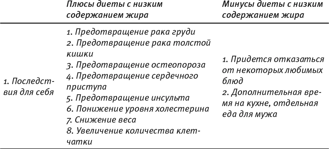 Как следует из таблицы 54 список плюсов Гейл удлинился и начал больше - фото 16