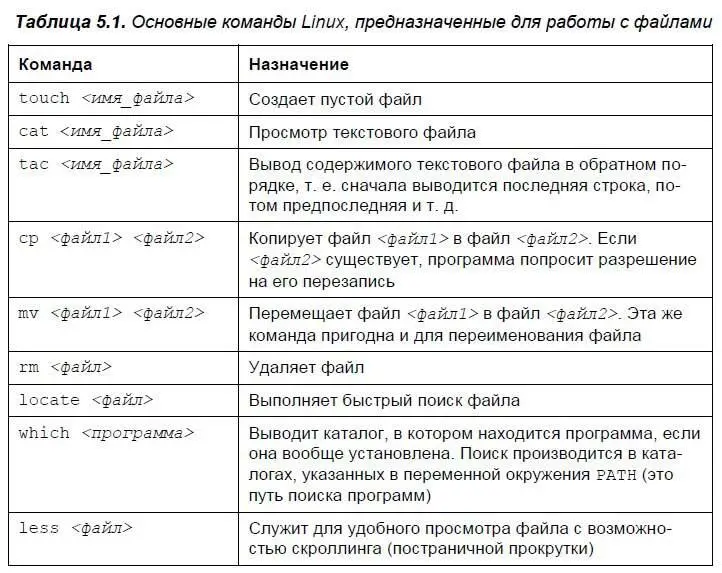Рассмотрим небольшую серию команд приведенную в листинге 51 рис 52 - фото 54