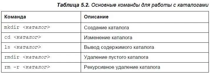 При указании имени каталога можно указать следующие символы означает - фото 56