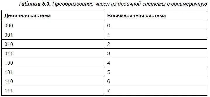 Аналогично произведем разбор прав для членов группы владельца Получится 100 - фото 58