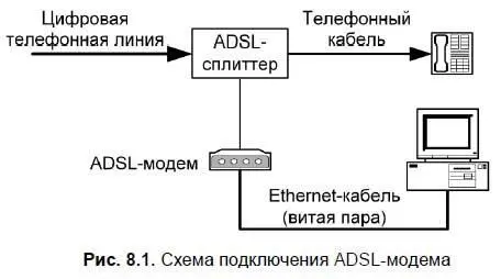 83 Настройка DSLсоединения в Ubuntu Обычно настройка DSLсоединения в - фото 92