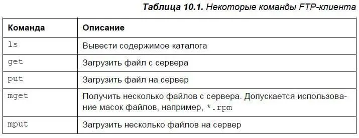 Что же касается графических FTPклиентов то одним из лучших и наверное самым - фото 127