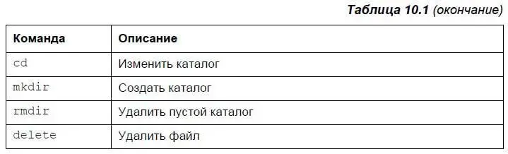 Что же касается графических FTPклиентов то одним из лучших и наверное самым - фото 128
