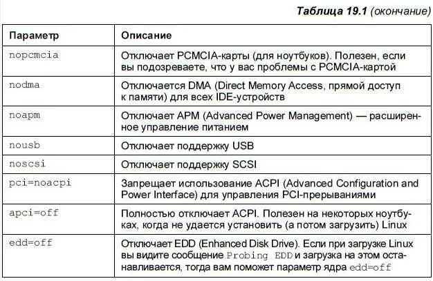 194 Загрузка с ISOобразов Предположим вы скачали ISOобраз новой версии - фото 228