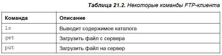 Кроме команды ftp в Linux есть и другие текстовые FTPклиенты например - фото 242