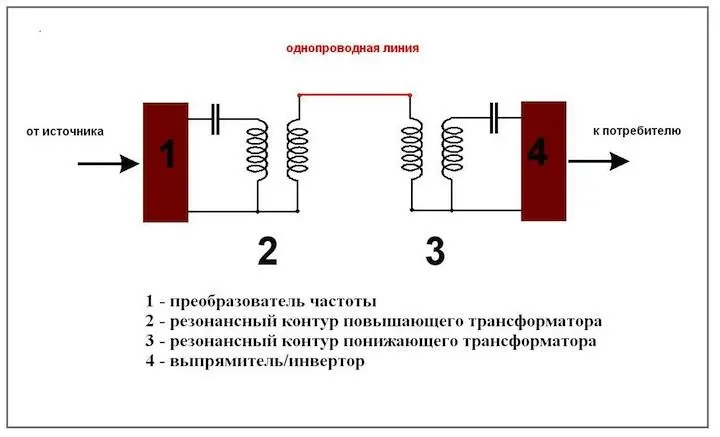 Содержание алюминия и меди в проводах может быть радикально снижено за счёт - фото 79