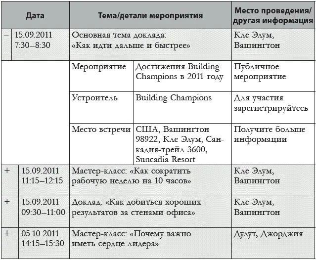 Мне также хотелось представить полный список выступлений чтобы устроитель - фото 1
