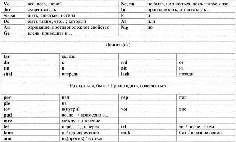 Числительные uno duo tro teto pento seko semookto najo deko 11 - фото 3