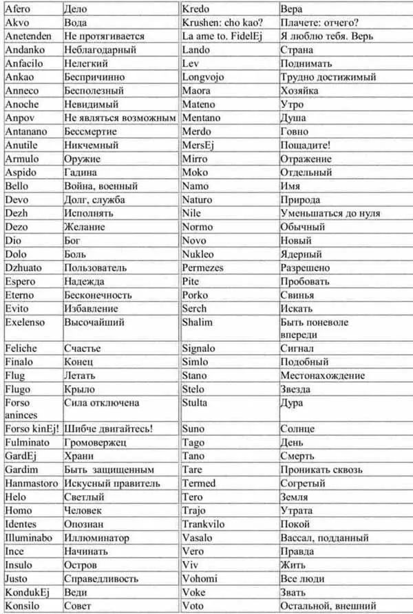 Внимательный анализ словарного запаса Тонго подтверждает очевидное этот язык - фото 5