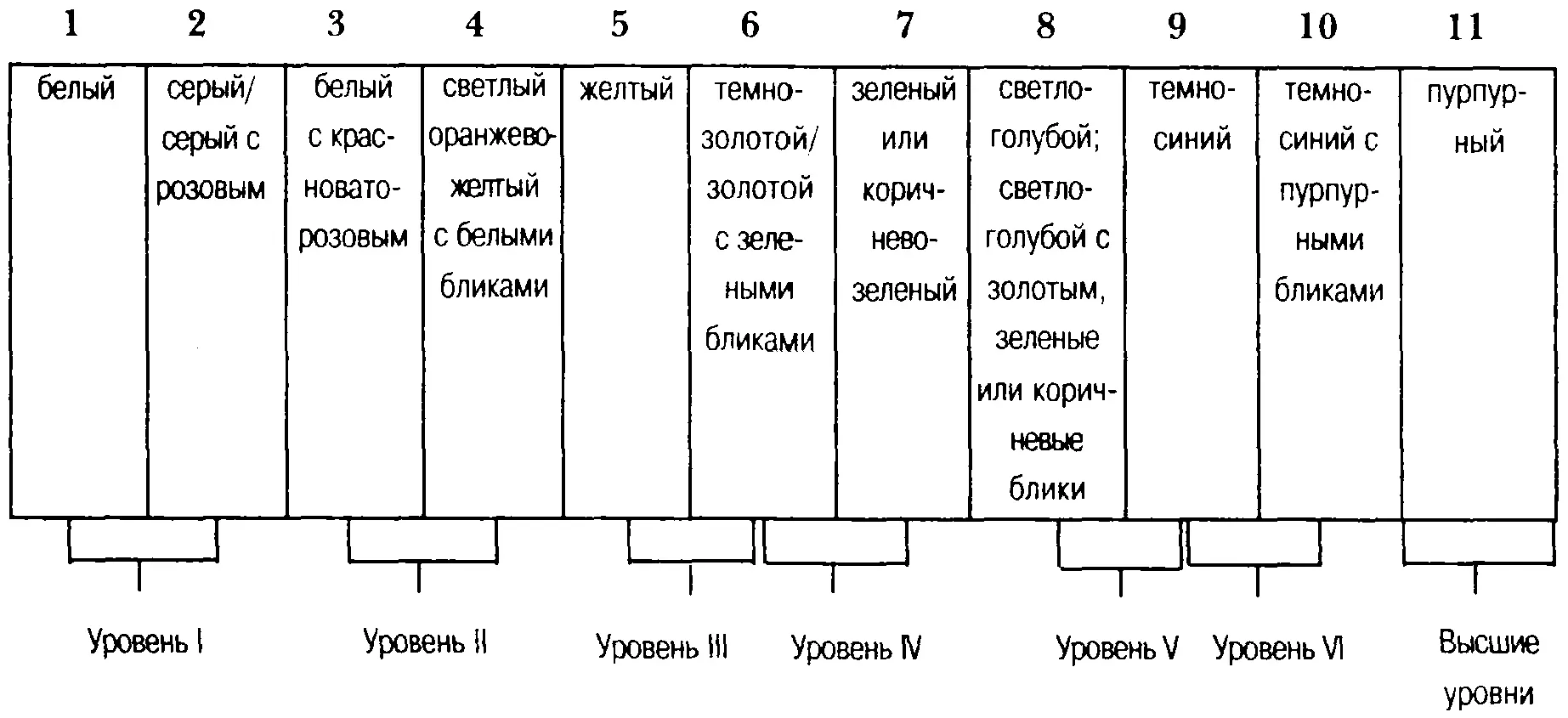 Рис 4 Цветовой спектр аур души Показано соотношение цвета души и уровня ее - фото 4