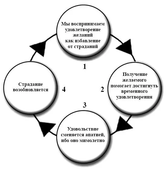 Спираль неприятия Неприятие это обратная сторона желания Мы избегаем - фото 10