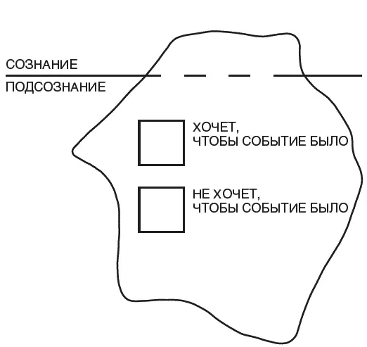 Наличие определённого события предполагает что в подсознании есть такая - фото 1