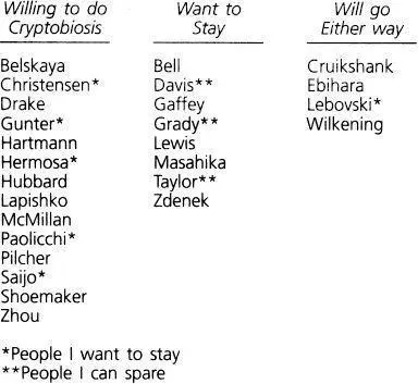 The guidelines allow me to keep seven people including myself I especially - фото 2