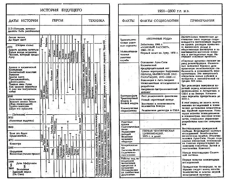 ИСПЫТАНИЕ КОСМОСОМ Наверное нам вообще не стоило соваться в космос Есть две - фото 2