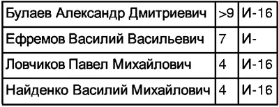 Результативнейшие летчики добровольцы сражавшиеся в небе Кореи в годах все - фото 64