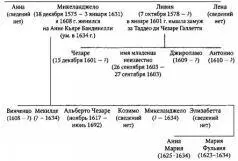 В Диалоге о древней и современной музыке Винченцо утверждал Мне - фото 10