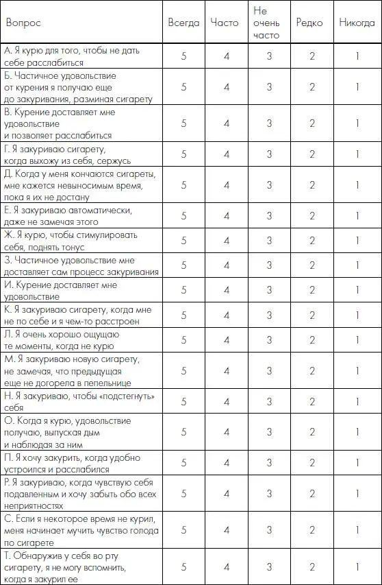 Всем желающим избавиться от табакокурения хорошо провести тестирование с - фото 154