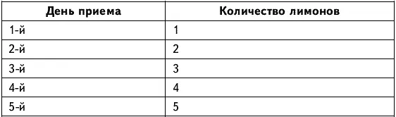 За 9 дней нужно использовать 25 лимонов Очищение лимоном Взять 2 средних - фото 5