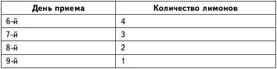 За 9 дней нужно использовать 25 лимонов Очищение лимоном Взять 2 средних - фото 6