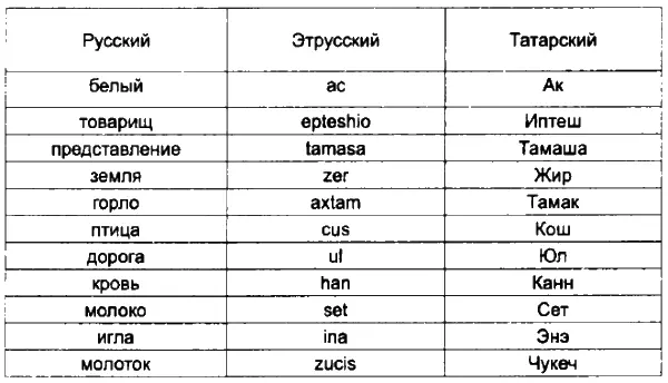 И всетаки постановку вопроса кого считать истинными тюрками можно считать - фото 11