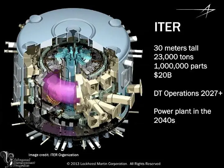 Критика габаритов стоимости и сроков реализации проекта ITER слайд из - фото 70