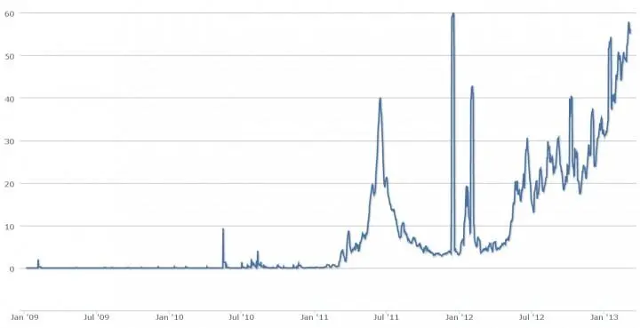 А это суммарная комиссия каждые сутки получаемая BitCoinмайнерами вроде Димы - фото 61
