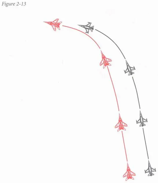 After getting in leadtrail formation the guy out in front should start an - фото 33