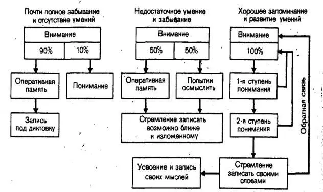 РИС 26 Такая алгоритмическая схема оказалась наиболее продуктивной Очевидно - фото 55