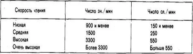 Наш заочный курс быстрого чтения позволяет в среднем увеличить скорость чтения - фото 63