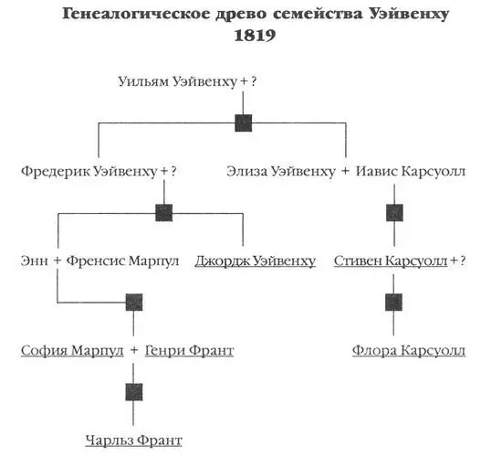 РАССКАЗ ТОМАСА ШИЛДА 8 СЕНТЯБРЯ 1819 23 МАЯ 1820 1 Наш долг как учит - фото 1