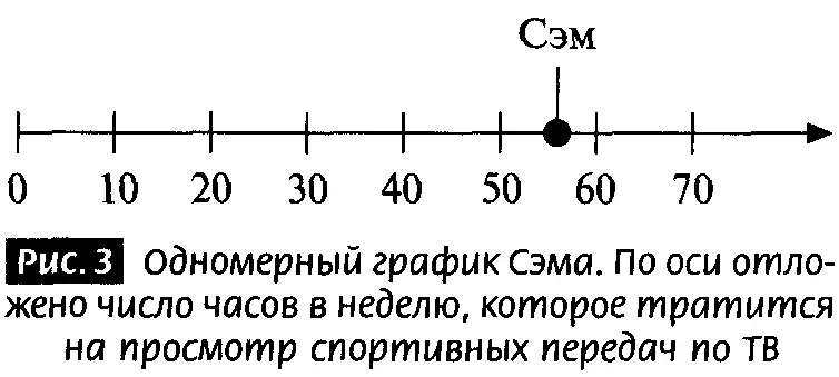 Число измерений равно числу величин необходимых вам для того чтобы точно - фото 3