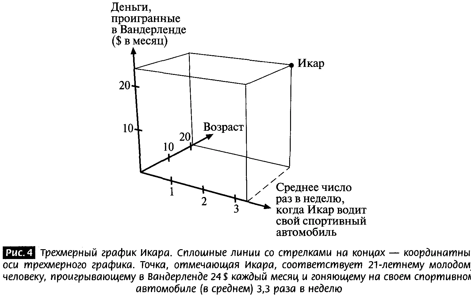Тем не менее в абстрактном смысле существует пятимерное пространство и набор - фото 4
