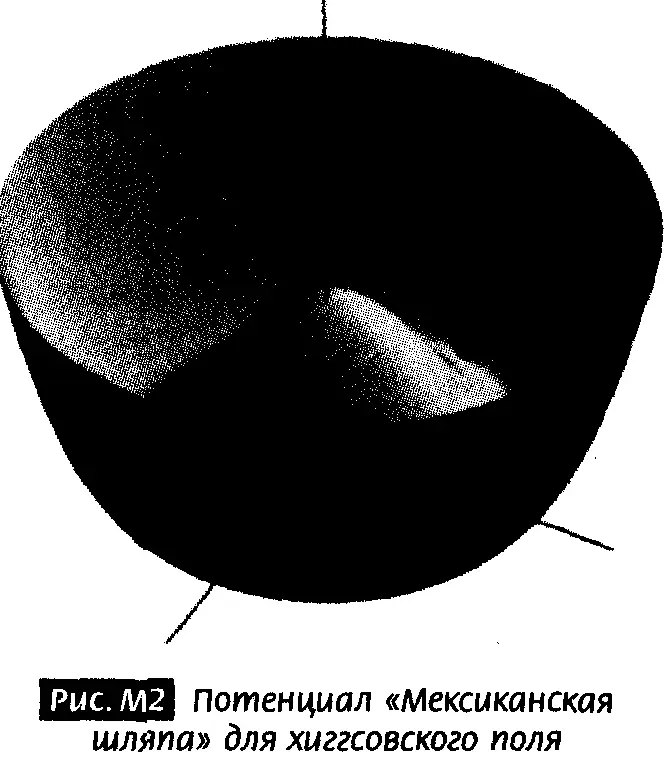 λH 1 H 2 v 2 2 где λ определяет то как искривлен потенциал а V - фото 92