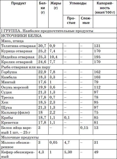 Система снижения веса 25 за 5 Открыть матрешку - фото 40