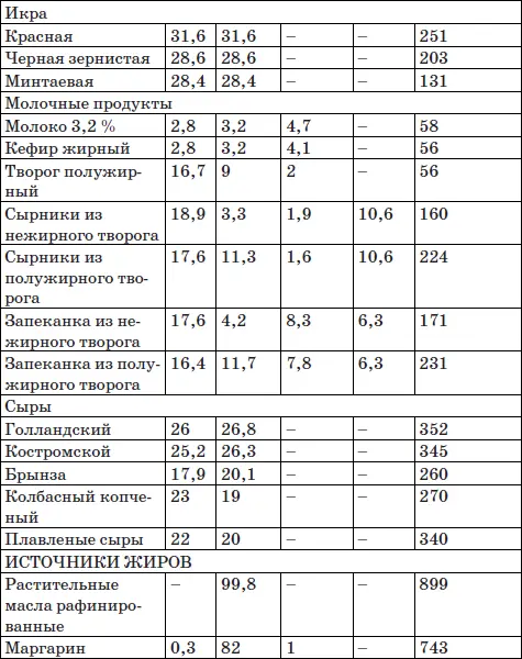 Система снижения веса 25 за 5 Открыть матрешку - фото 46