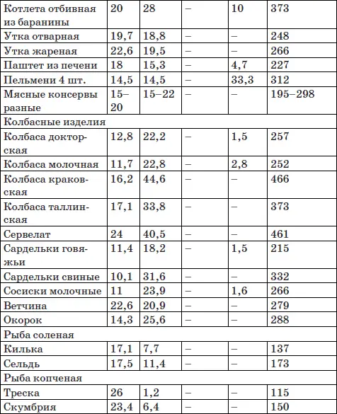 Система снижения веса 25 за 5 Открыть матрешку - фото 49