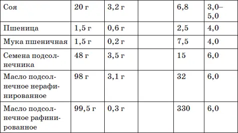 Все вышесказанное в полной мере относится и к углеводному питанию При - фото 56