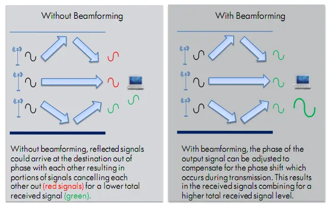 Технология Beamforming изображение anandtechcom Предполагается что в ряде - фото 74
