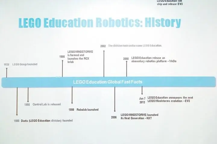 Современный Mindstorms куда интереснее Программируемый блок из комплекта EV3 - фото 40