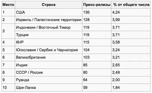 Слышно что язык не европейский не китайский и не славянский Послушав языки - фото 9