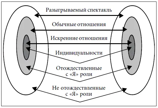 Всякое нарушение этого порядка неизбежно приводит к массе самых неприятных - фото 58