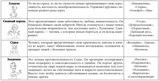 Манипулятор это такая неблаговидная социальная роль Некоторые люди - фото 65