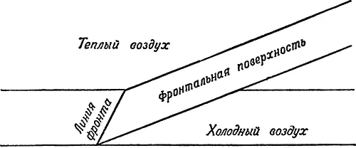 Рис 6 Положение фронтальной поверхности в пространстве Если фронт - фото 8