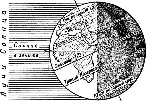 Рис 14 Положение Земли по отношению к солнечным лучам в день летнего - фото 18