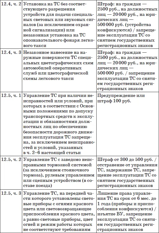 Шпаргалка для водителя 2012 Новые штрафы изменения в ПДД и КОАП полезные телефоны - фото 6