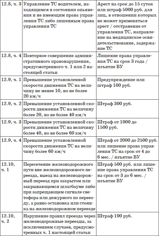 Шпаргалка для водителя 2012 Новые штрафы изменения в ПДД и КОАП полезные телефоны - фото 9