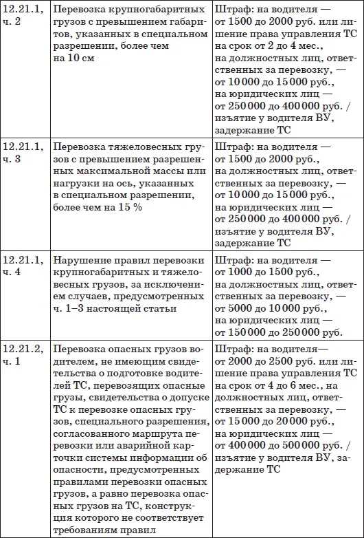 Шпаргалка для водителя 2012 Новые штрафы изменения в ПДД и КОАП полезные телефоны - фото 14