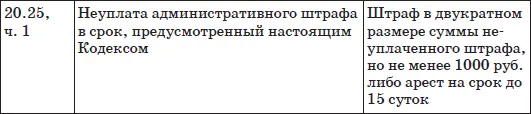 Используемые сокращения ПДД Правила дорожного движения ВУ водительское - фото 21