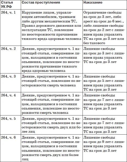 Под другими механическими ТС в настоящей статье понимаются троллейбусы а также - фото 24