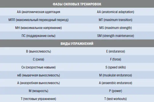 Примечания 1 Правила дорожного движения в России рекомендуют пешеходам к - фото 166
